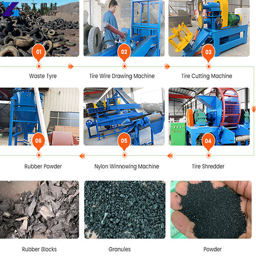 tyre recycling machine for sale