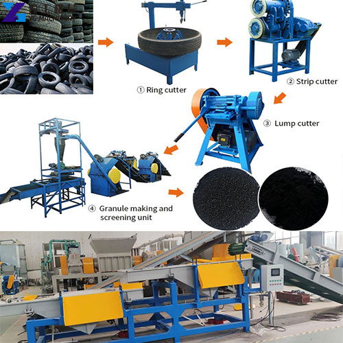 tyre recycling machine price