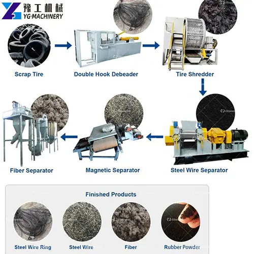 tire recycling machine process