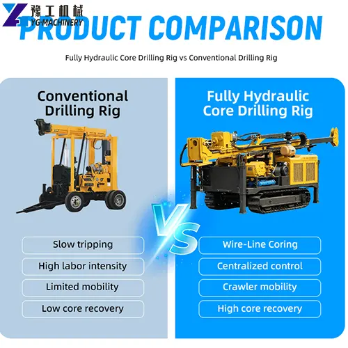 surface core drilling rig